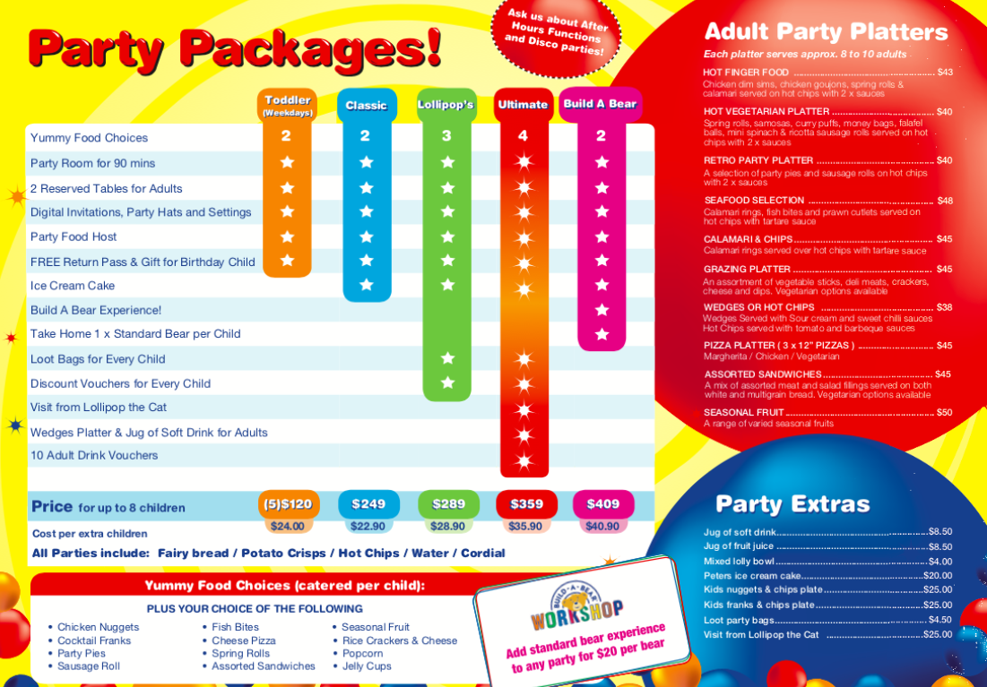 Birthday Party Packages Jandakot